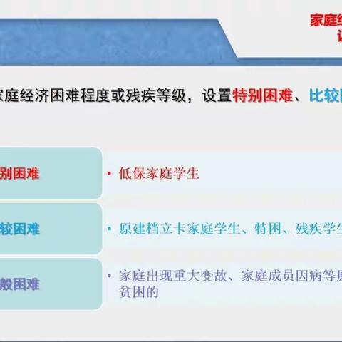 连云港市塔山中心小学：多措并举扎实做好学生资助工作