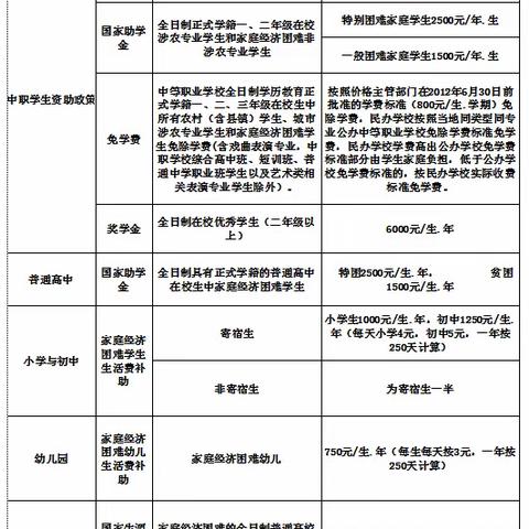 国家资助，筑梦起航——二曲街道东街小学2023年秋季义务教育资助宣传