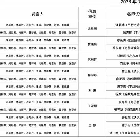 名师引路，奋楫笃行———安阳市内黄县第六实验小学名师工作室暑期专题研修活动