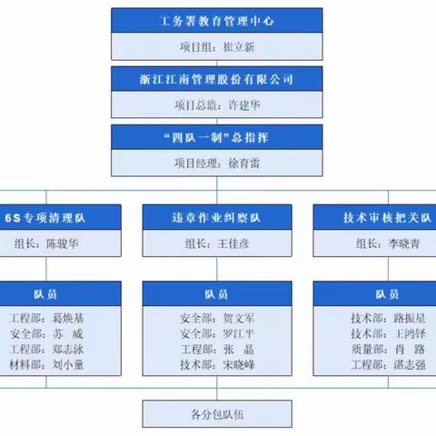 中山大学Ⅲ标项目四队一制工作简报 日期2023年2月24日