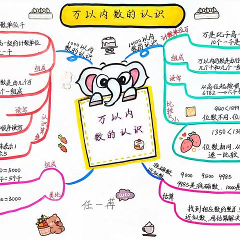 二⑤班——第七单元《万以内数的认识》思维导图作品展示