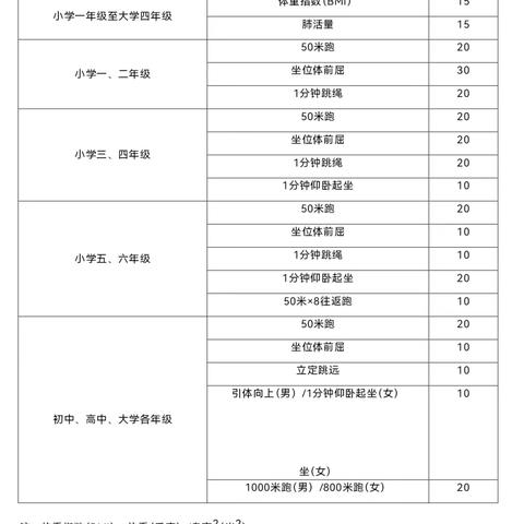 六盘水市钟山区第四小学 学生体质健康测试告家长书