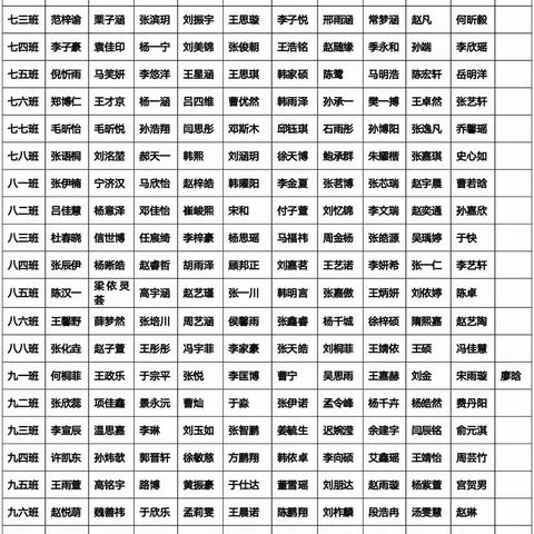 喜报【2023年2月】