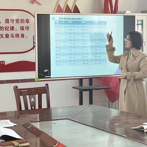 析得失 明未来 再起航——永梧小学期中质量分析简讯