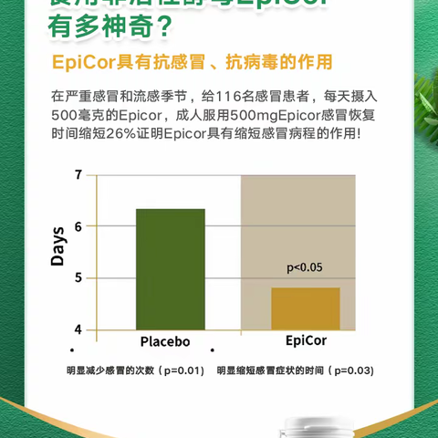 免疫新帮手-恩必可食用非活性酵母