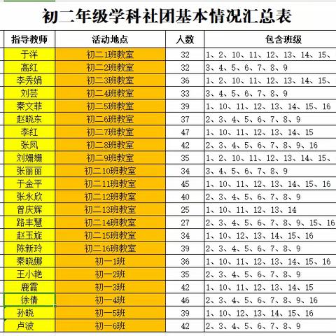 社团展风采，逐梦正当时  ——海陵中学2023—2024学年特色社团活动