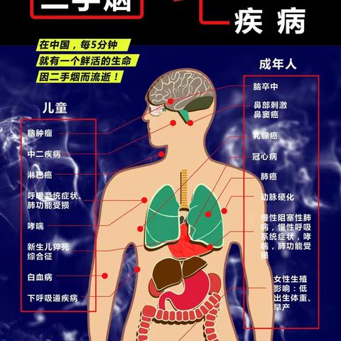 远离烟草  健康常伴