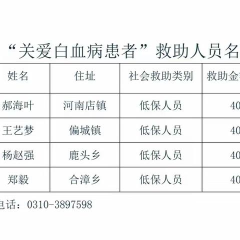 关爱白血病患者，涉县社会救助基金会救助名单