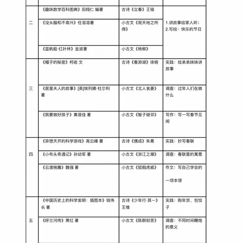 书香寒假，快乐阅读--城厢街道小学五年级师生寒假阅读活动