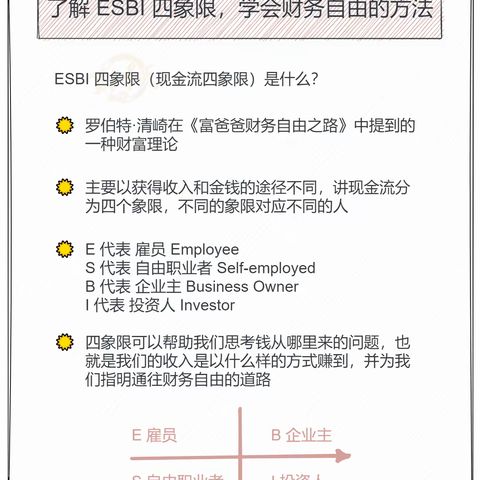 财商✨了解 ESBI 四象限，学会财务自由的方法