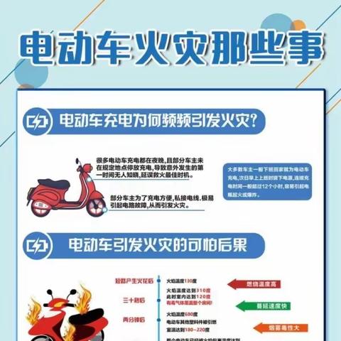 【平安校园】莱阳市文化路学校电动车安全知识宣传