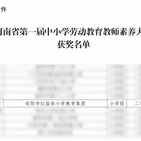 【喜报】安阳市红庙街小学教育集团教师获奖喜讯