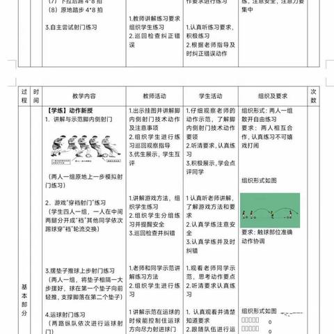 《三年级足球课堂教学中融入信息技术的实践与研究》课题组第7次课