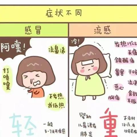 三道镇中心幼儿园卫生保健播报