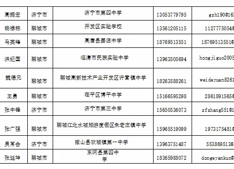 中小学幼儿园后备干部省级示范培训3组学习简报（第一期 2023年2月24日）