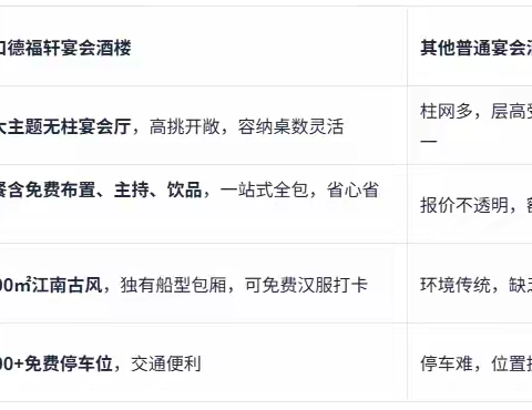 海口宴会酒楼怎么选？一篇对比评测告诉你，为什么越来越多人都选它！