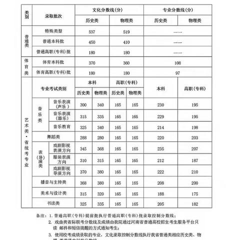 高考志愿填报（440分 物理方向）