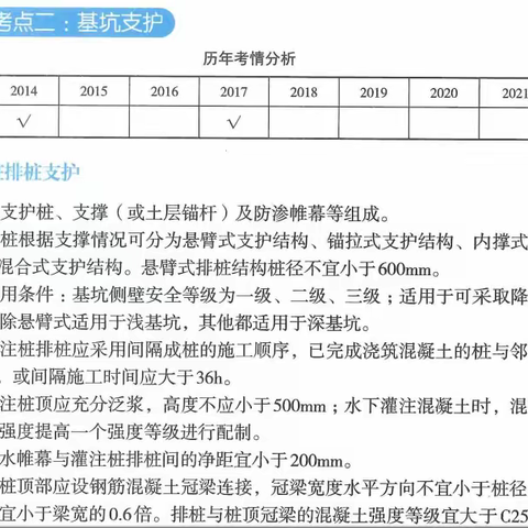 2023一建建筑专题聚焦