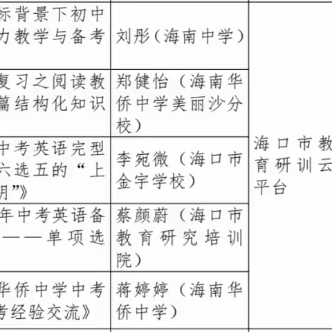 聚焦中考英语，探讨备考策略 | 海口市金宇学校初中英语组参加2025年海口市英语中考备考培训活动纪实