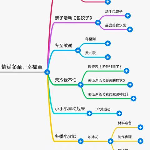 青西新区山水新城幼儿园小二班冬至教育活动~情满冬至，幸福至