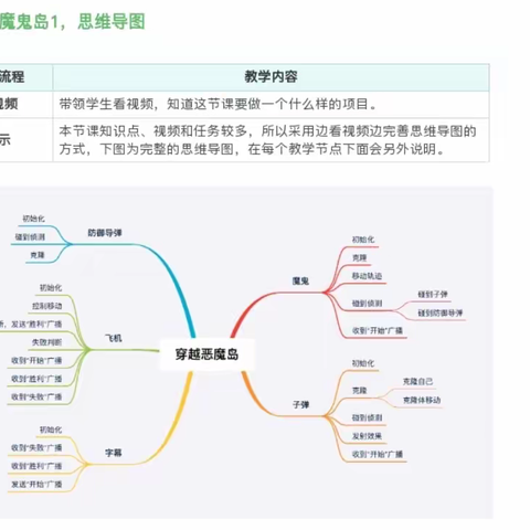 编程课~穿越魔鬼岛游戏