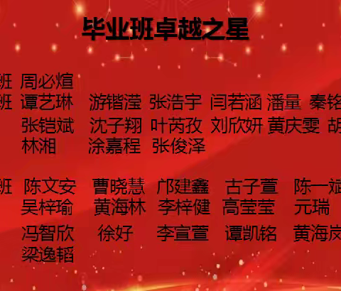 喜报！ ﻿期中绽放，榜样领航