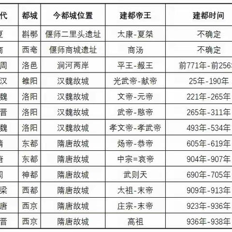 一座洛阳城，半部中国史——国培计划（2022）内乡县小学骨干班主任培训