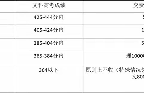 青春无悔，复读梦圆 -----新蔡实验中学高三2023年秋季插班生招生简章