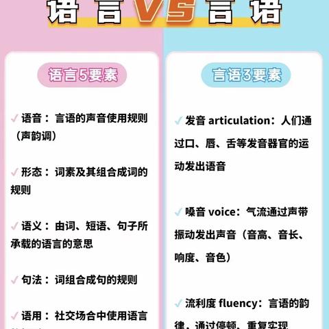 言语or 语言？傻傻分不清楚，两者到底有什么区别？