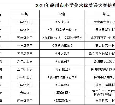 撷四方精彩  普美育华彩——记参加赣州市小学美术优秀课例展示暨课堂教学技能培训