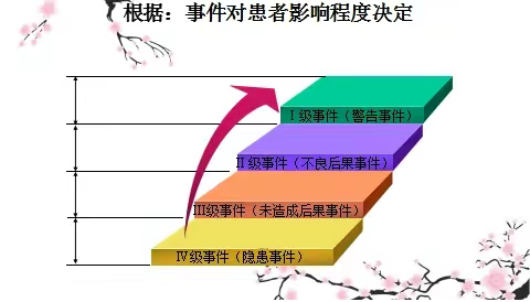 质控知识科普 第2期[医疗安全（不良）事件知多少]