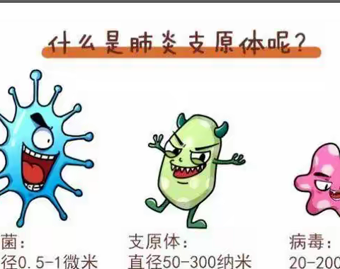 预防支原体肺炎 守护儿童健康-杨兴镇幼儿园健康知识宣传