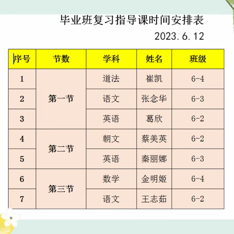 复习指导，提质增效—市进修学校教研员莅临新东小学开展毕业年级复习课指导活动