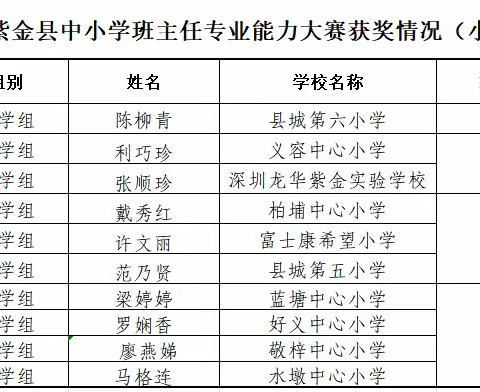 搭建成长平台，促进专业发展