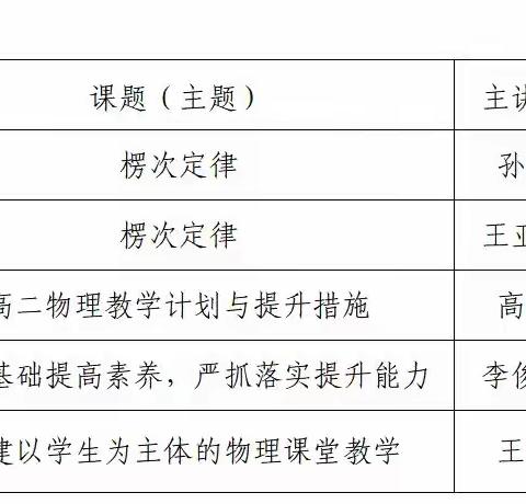 “以学生为中心开展物理教学“ -----淄博市高二物理学科科研会