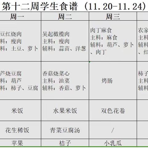 新区第一小学东关校区第十二周学生食谱