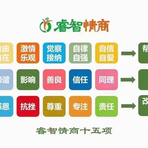 北京儿童睿智情商——榆林利智家园情商训练中心1Q上第十七周《嗅觉、味觉与美食》