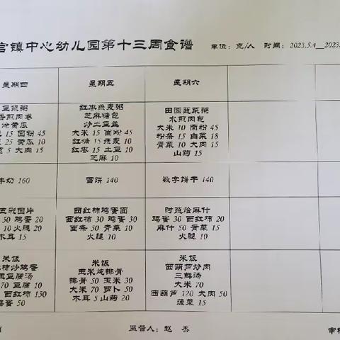 南郑区黄官镇中心幼儿园第十三周膳食