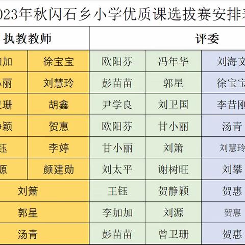 课堂见真章，潜心做匠人——记闪石乡小学优质课选拔赛