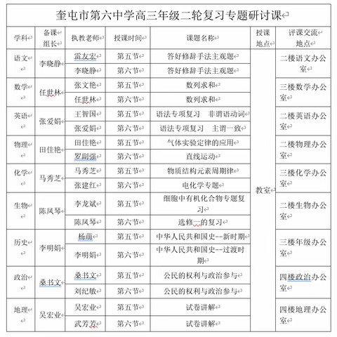 课例研究促提升 行稳致远共成长 ——奎屯六中高三年级二轮复习专题研讨课