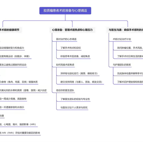 南阳市中心医院神经外科（神经肿瘤与颅底病区）-胶质瘤科普三