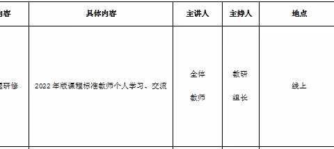 【新时代“螺丝钉”·质量提升（146）】研读新课标 共寻新方向——合肥市螺岗小学开展2023年暑期校本培训