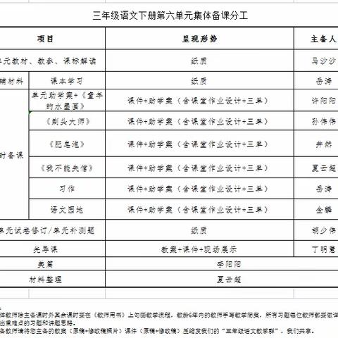 “语”你一起，集体备课共成长——第五实验小学五年级语文集体备课