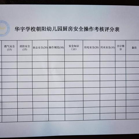 厨”类拔萃 安全护航--昭通华宇朝阳幼儿园2024年春季厨房安全规范操作大比拼