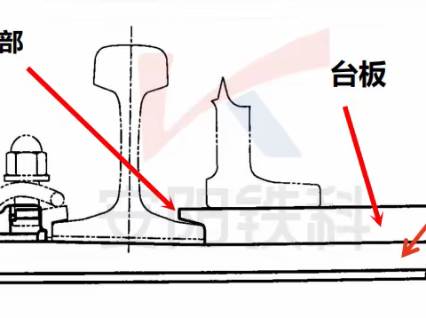 新型道岔整铸滑床板