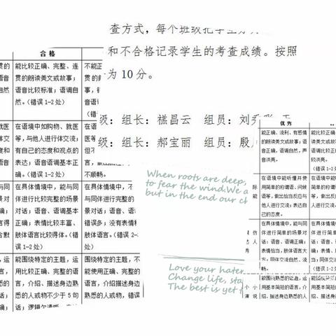 【多彩老屯·教研】展风采，提素养，促融合——记临沂老屯小学英语素养测评活动