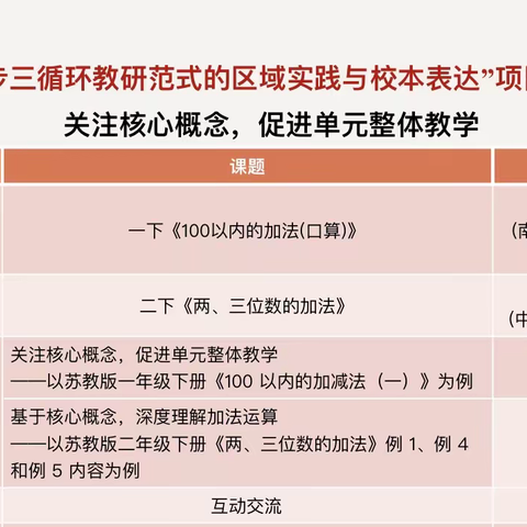 【中华中学浦口雨山小学】关注核心概念 促进单元整体教学——“基于六步三循环教研范式的区域实践与校本表达”项目研讨活动