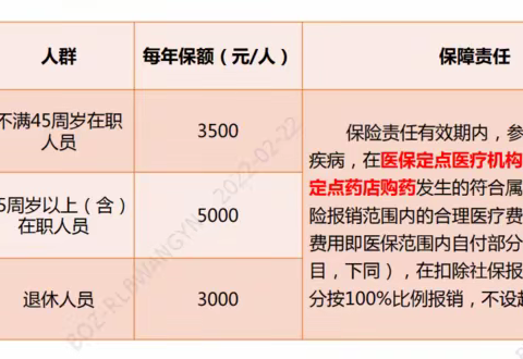 2023年补充医疗保险报销开始啦（操作指南附后~）