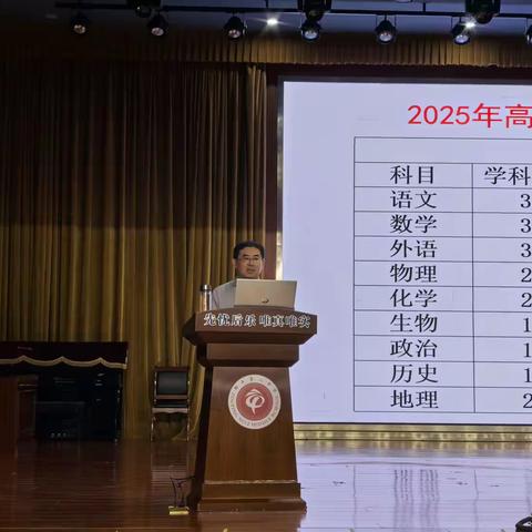 决胜高考·理化攻坚 ——2023级理化专项提升报告会