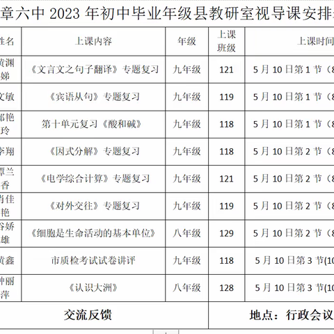 厉兵秣马备小考 踔厉奋发创佳绩——2023年横州市石塘镇小学语文毕业班备考视导活动